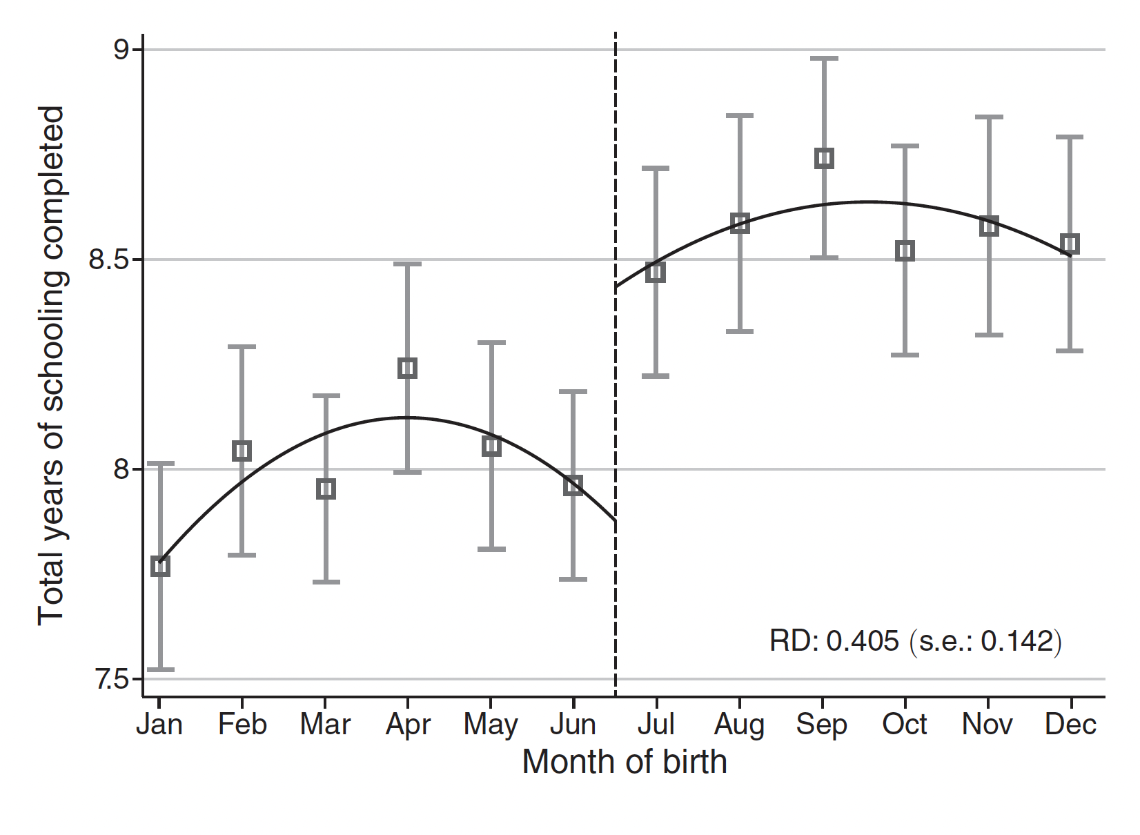 The chart shows conditional quantile percent differences for the 2019 earnings of transgender men, nonbinary persons assigned male at birth, transgender women, cisgender women, and nonbinary persons assigned female at birth compared to cisgender men.